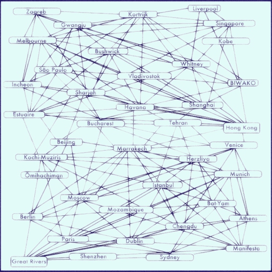 Jason Hoelscher, Dynamic Biennial Dialogic/Chronotopic Network Diagram, 2012, 6x6 inches. Courtesy of the artist.